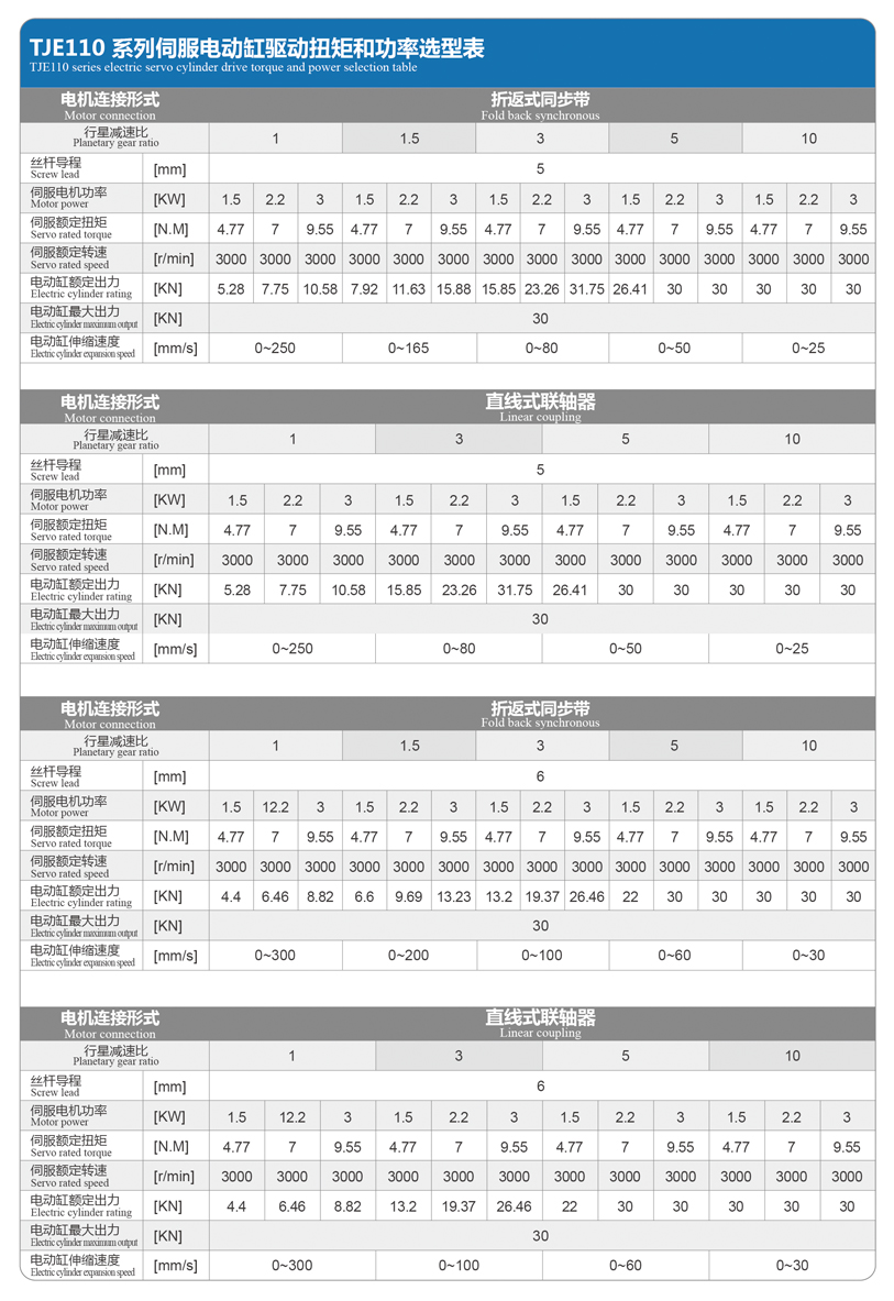 TJE110直線/折返電動(dòng)缸