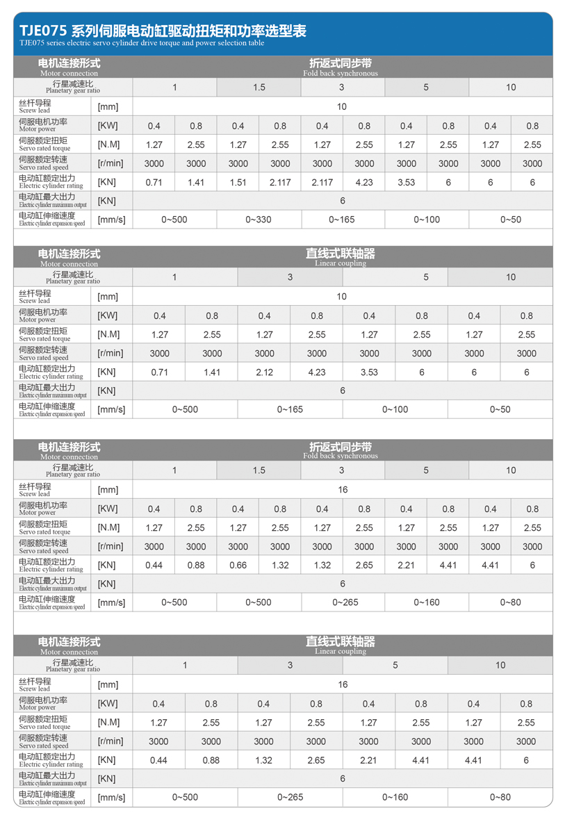 TJE075直線/折返電動(dòng)缸