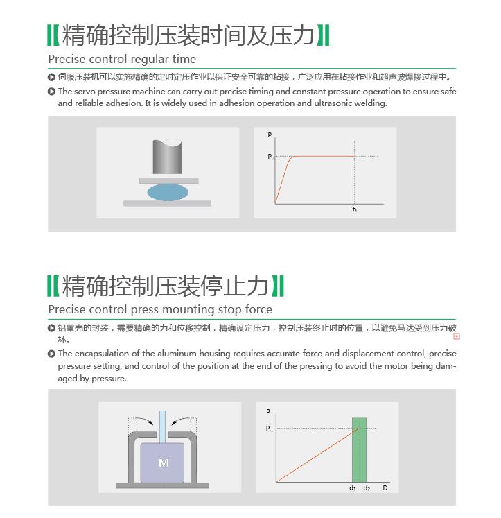 電腦式伺服壓裝機(jī)