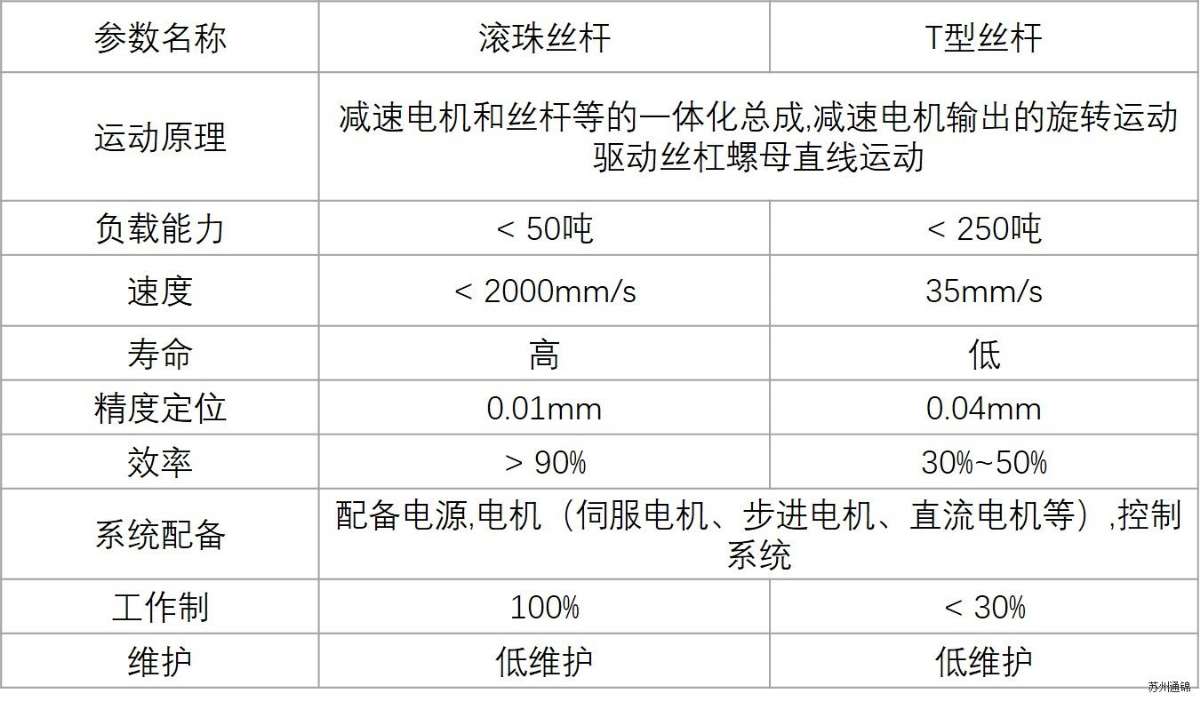 TJEN075直線/折返電動缸